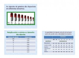 Kit Com 100 Cpsulas Vazias Gelatina Tamanho  2 **